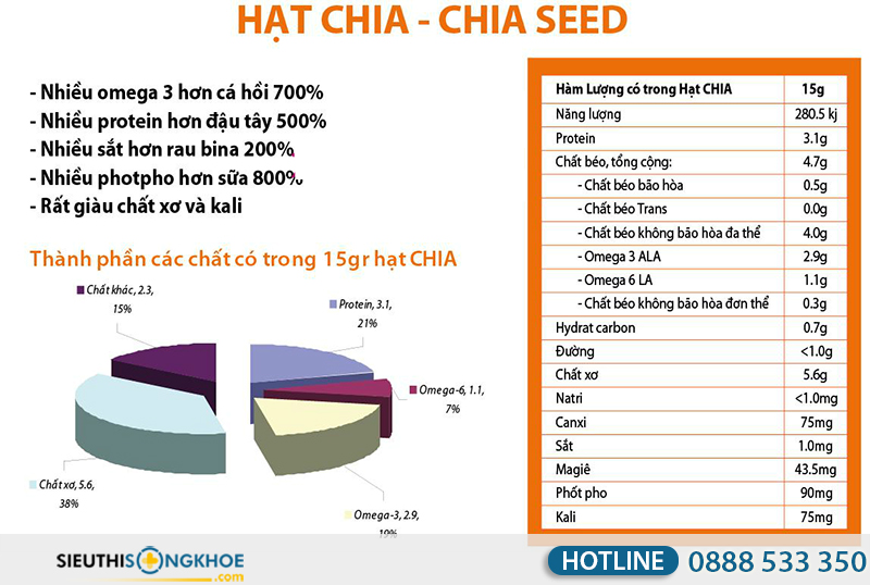 duong chat co trong hat chia