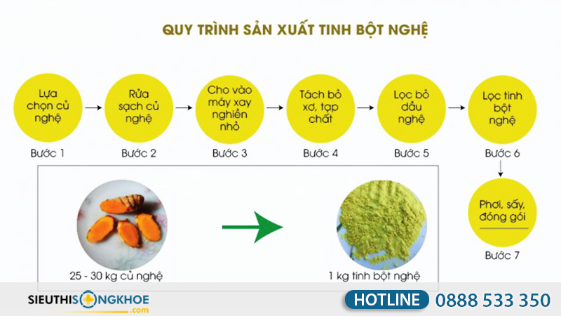 tinh bot nghe tach dau