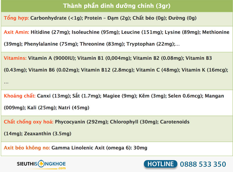 tao mat troi spirulina gold plus co tot khong