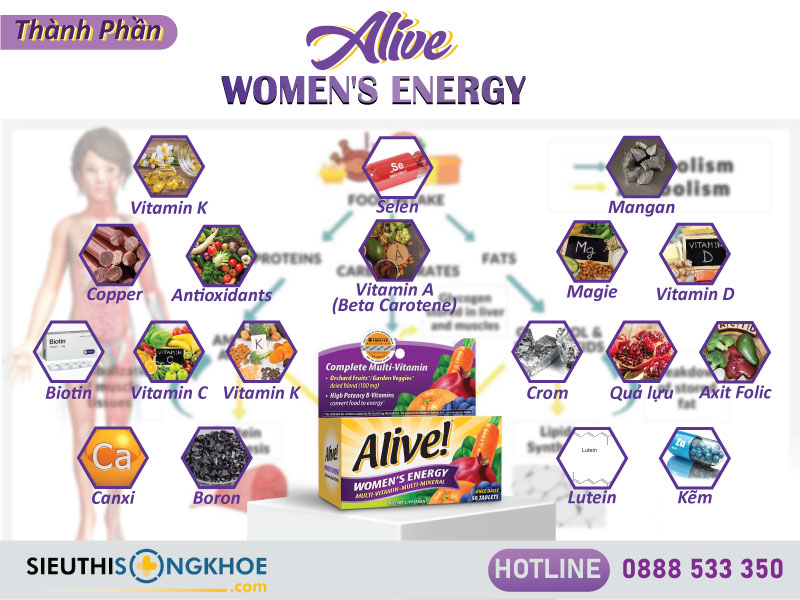 thành phần của alive women's energy
