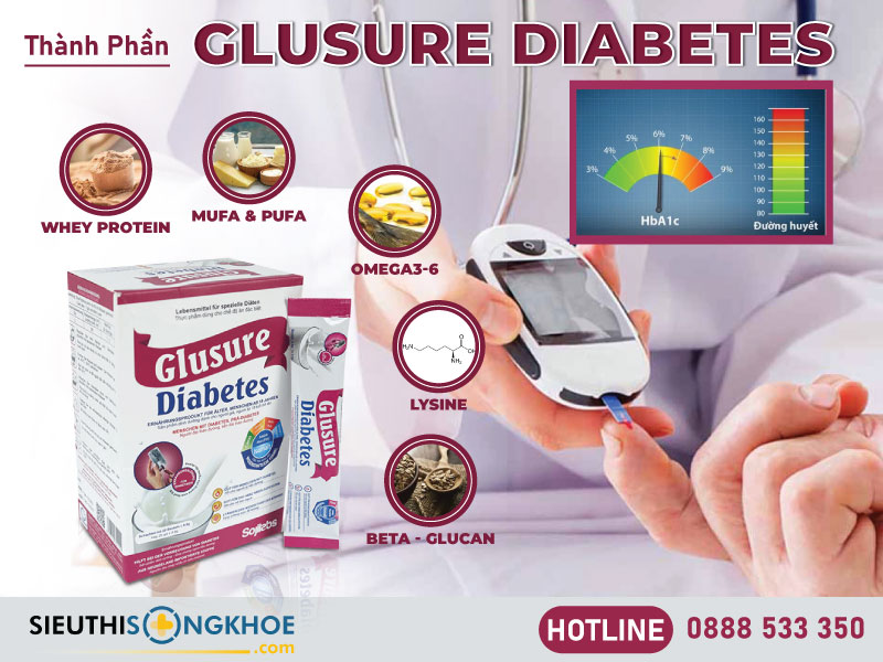 thành phần của glusure diabetes