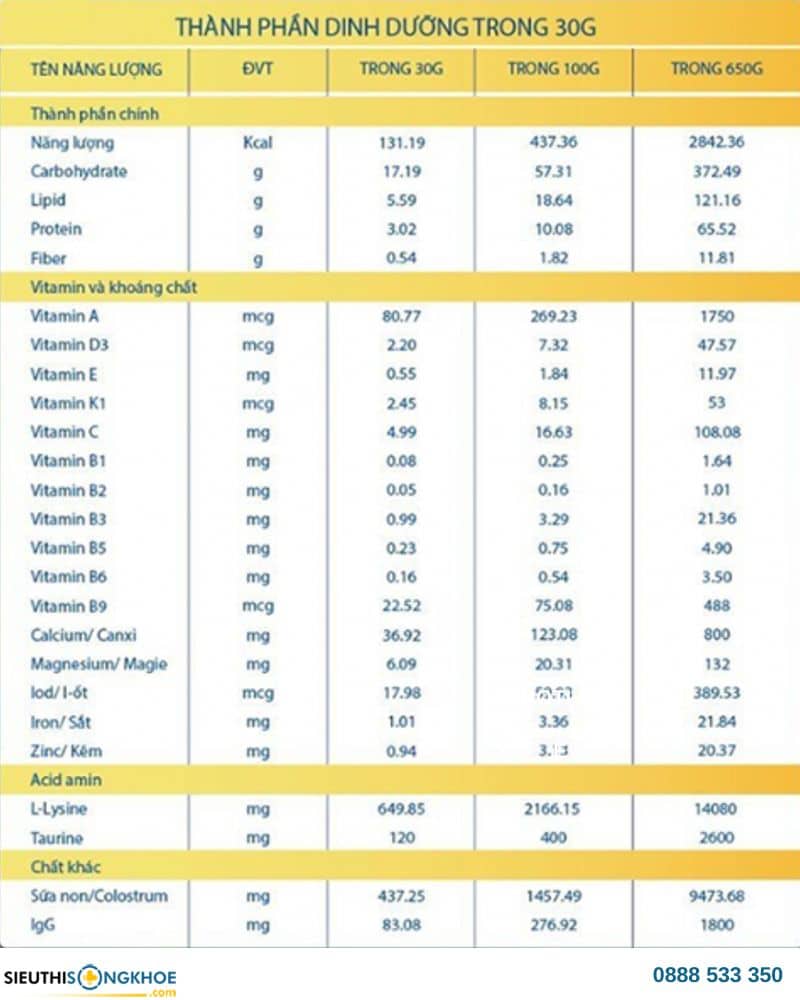 thành phần sữa non tổ yến goldilac grow