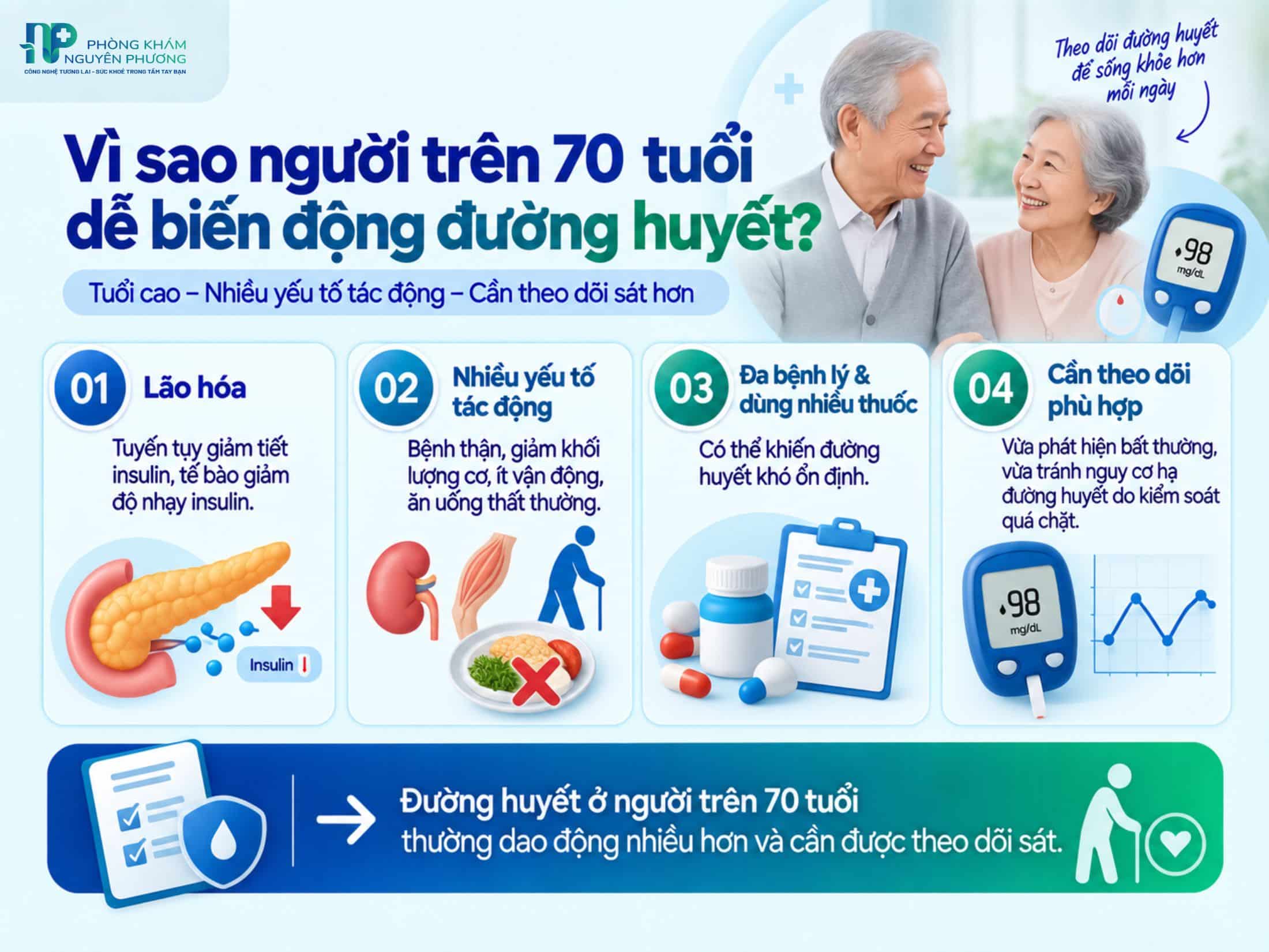 Đường huyết người trên 70 tuổi dễ biến động do lão hóa và nhiều yếu tố sức khỏe