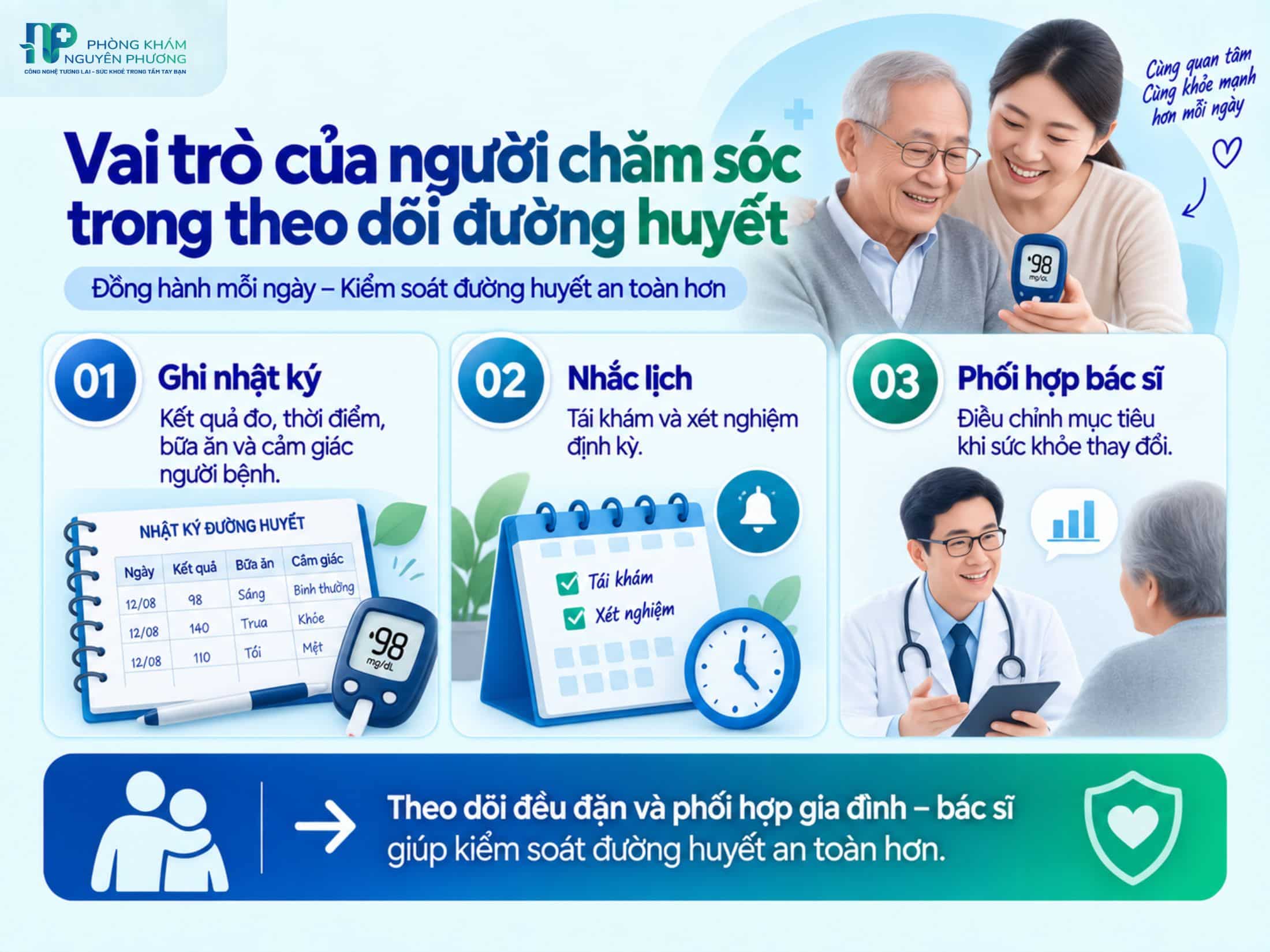 Vai trò người chăm sóc trong theo dõi và kiểm soát đường huyết người cao tuổi